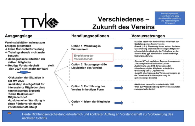 Zukunft TTVK