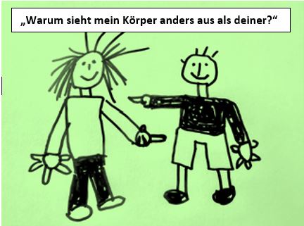 &bdquo;Warum sieht mein K&ouml;rper anders aus als deiner?&ldquo;